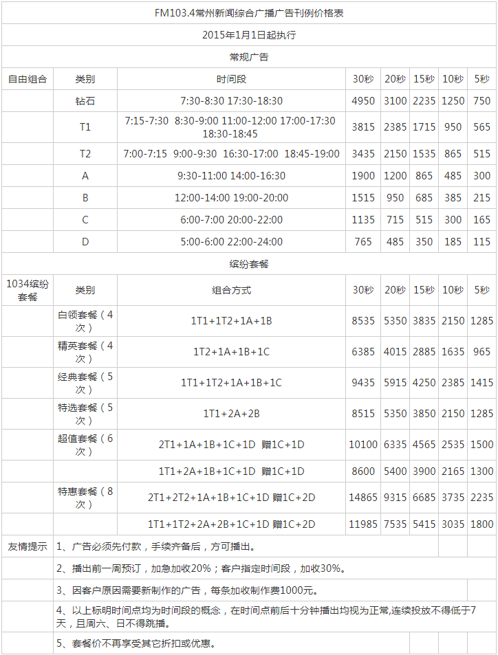 2015常州人民广播电台新闻台FM103.4广告报价表.png